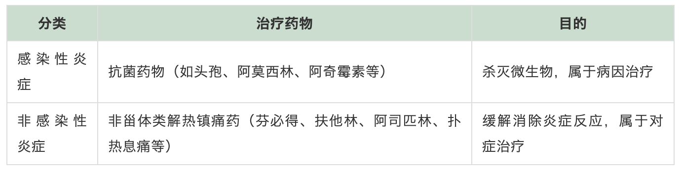 消炎药、抗菌药：你能分清楚功效嘛？