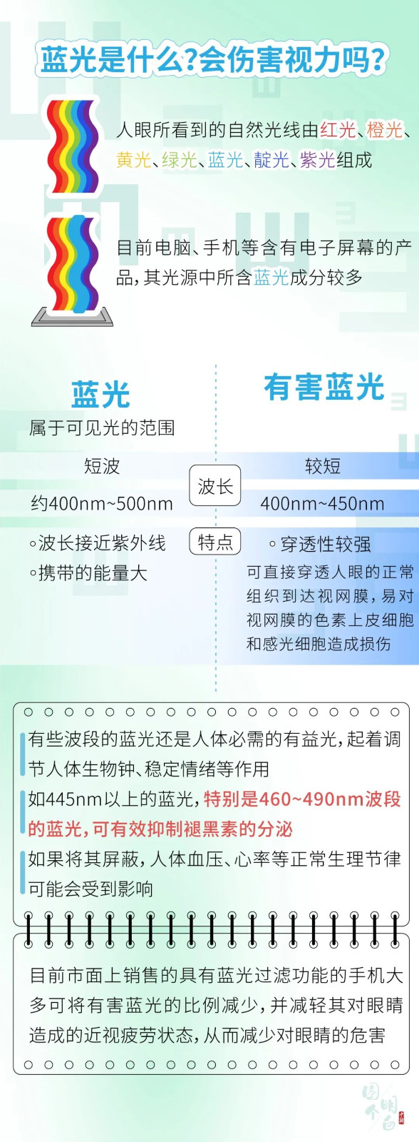 防蓝光眼镜能护眼?你该知道真相了!