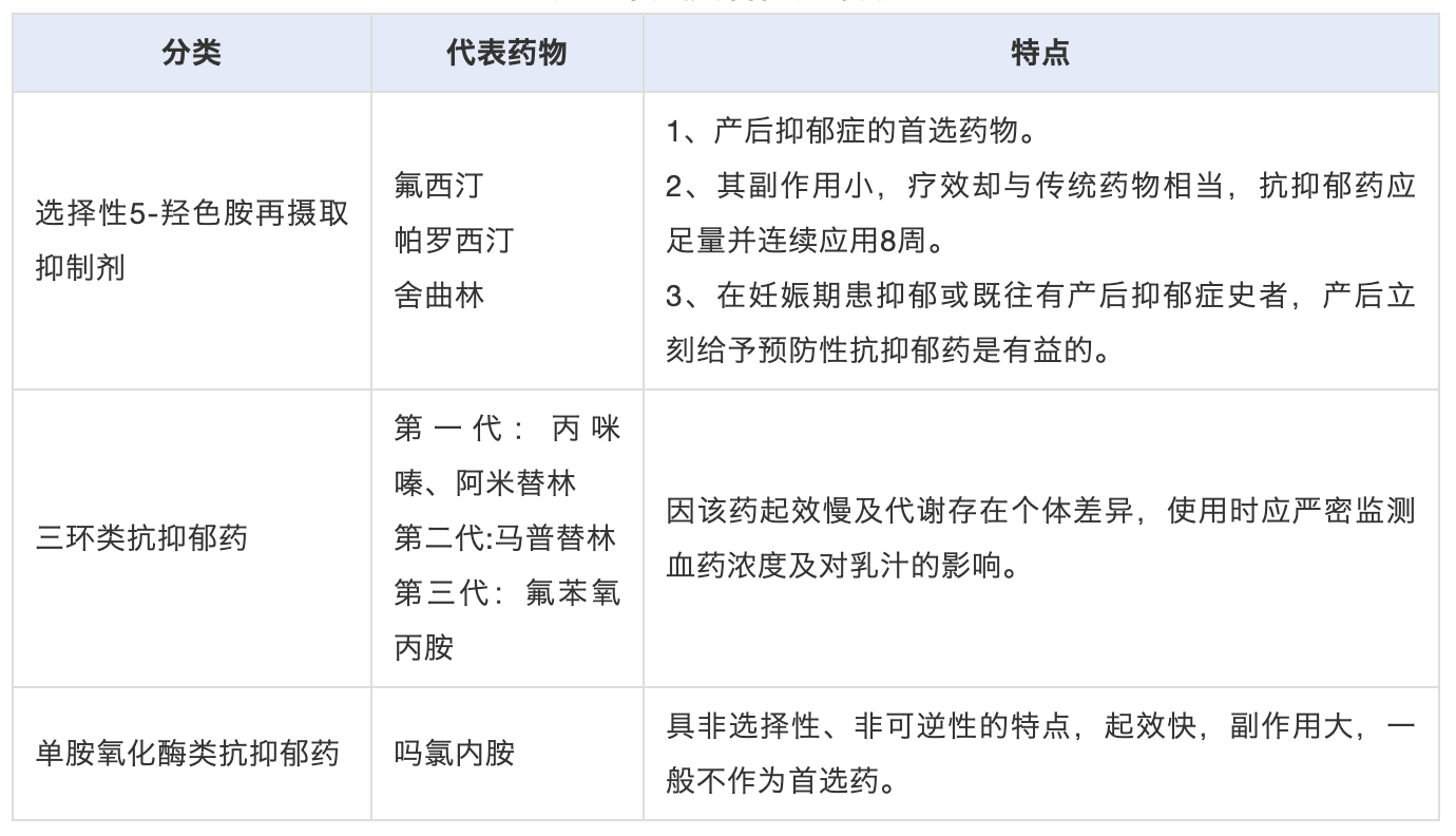 产后抑郁症——心理和药物治疗