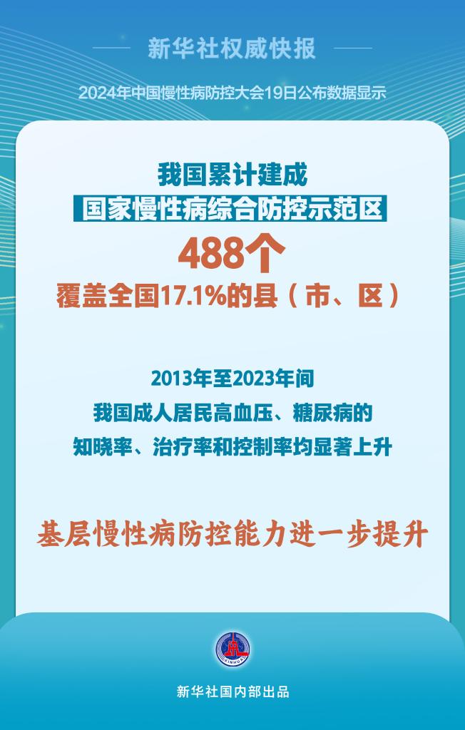 2024年中国慢性病防控大会在北京举行：抓住体重“小切口”，瞄准慢病“大问题”