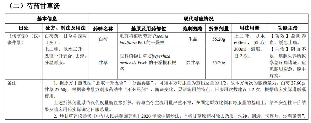 古代经典名方|芍药甘草汤