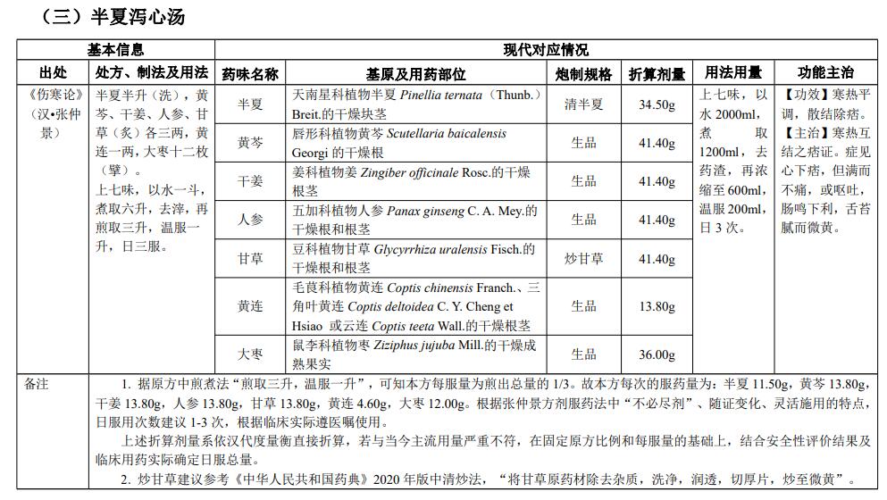 古代经典名方|半夏泻心汤