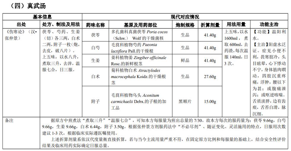 古代经典名方|真武汤