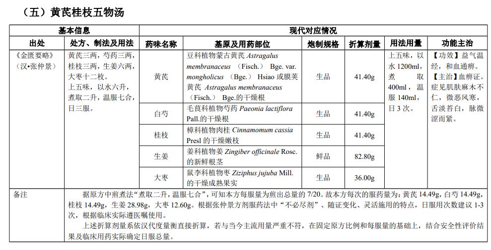 古代经典名方|黄芪桂枝五物汤