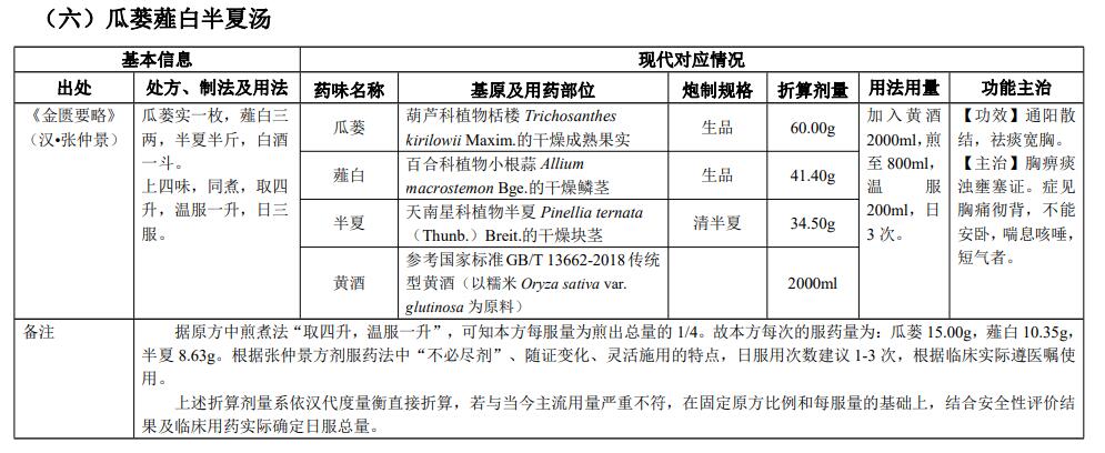 古代经典名方|瓜蒌薤白半夏汤