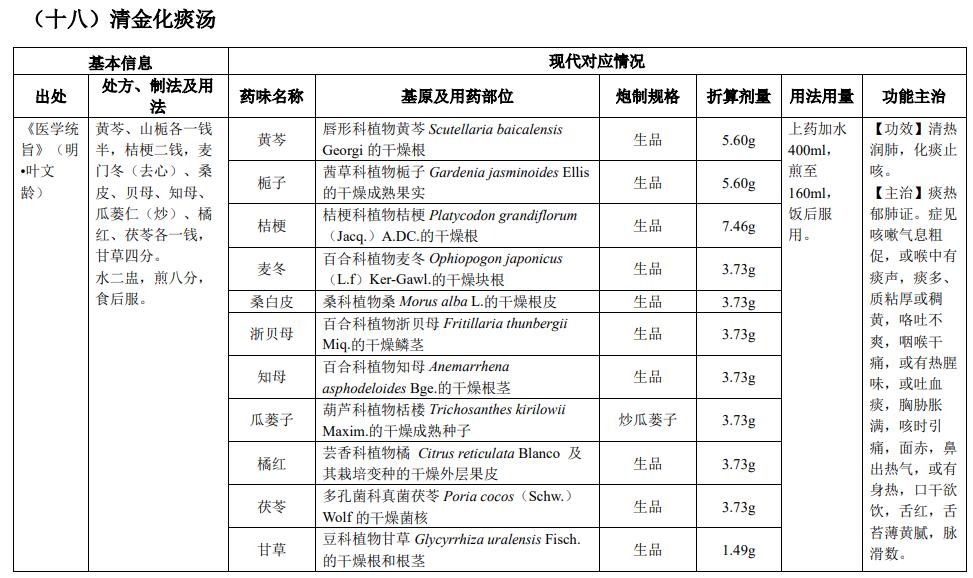 古代经典名方|清金化痰汤