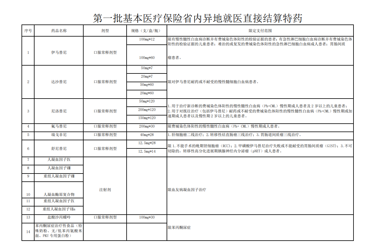 南阳首批！市第一人民院正式开通跨省（省内）异地门诊慢特病及省内门诊特定药品直接结算的公告