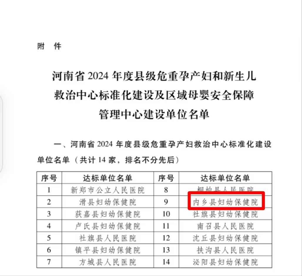 喜讯 |热烈祝贺内乡县妇幼保健院被省卫健委评定为河南省县级危重孕产妇救治中心标准化建设单位